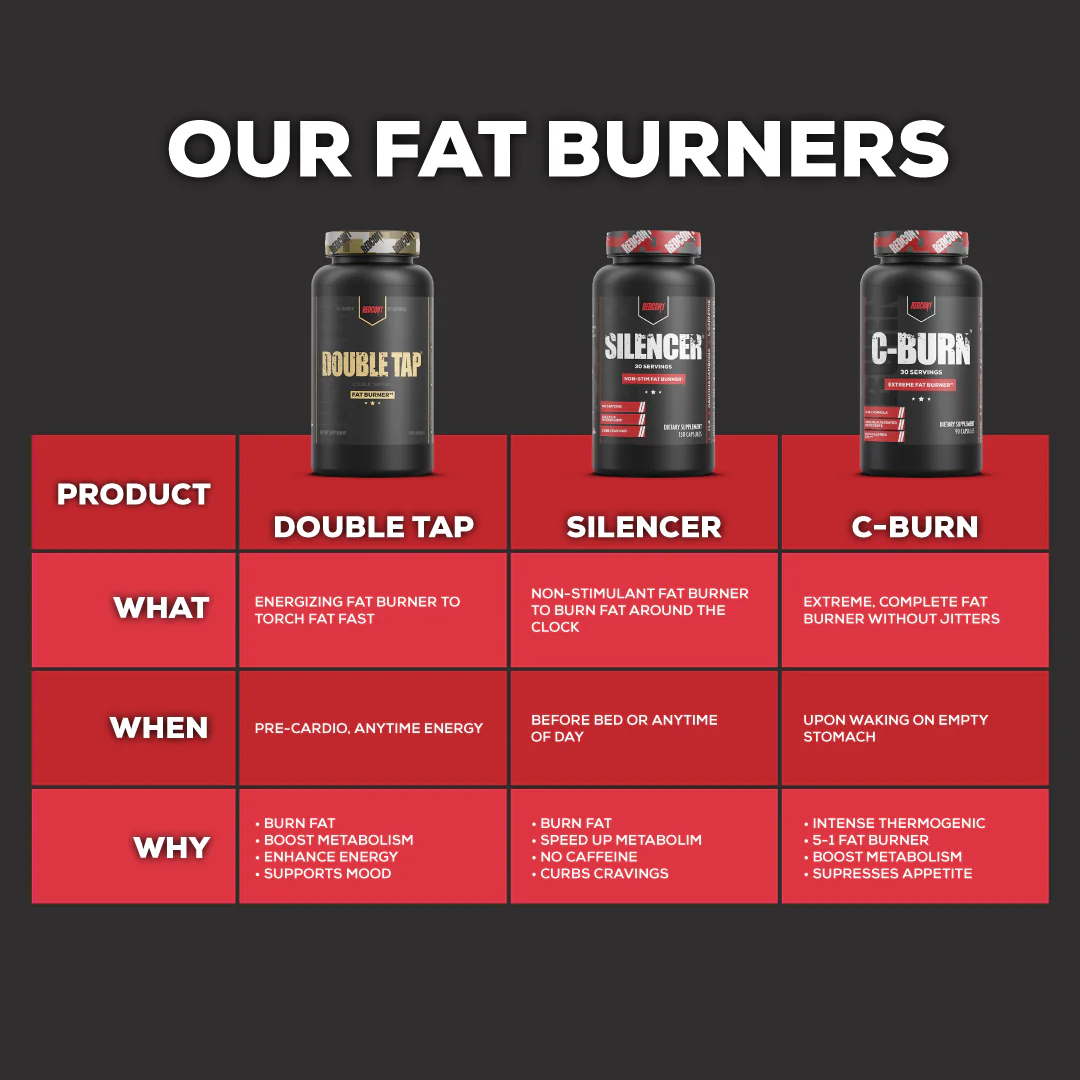 C-BURN EXTREME THERMOGENIC FAT BURNER - Image 6